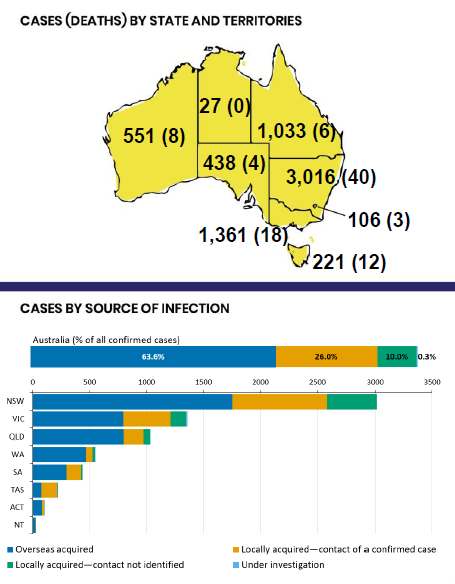 Department-Of-Health-Stats-Covid-19.png